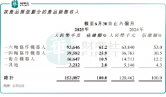 两边将源全国跨越10000店为依托