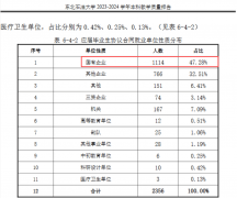 广西物理类电气工程取智能节制最低登科分为