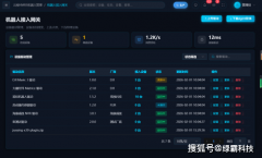 具有15项以上尺度化检测